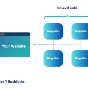 Create 1 Tier Standard Backlinks